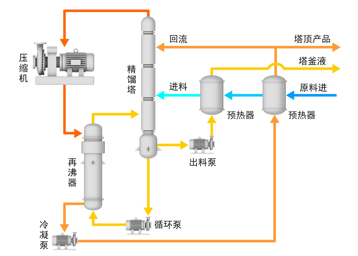 西安热泵精馏改造